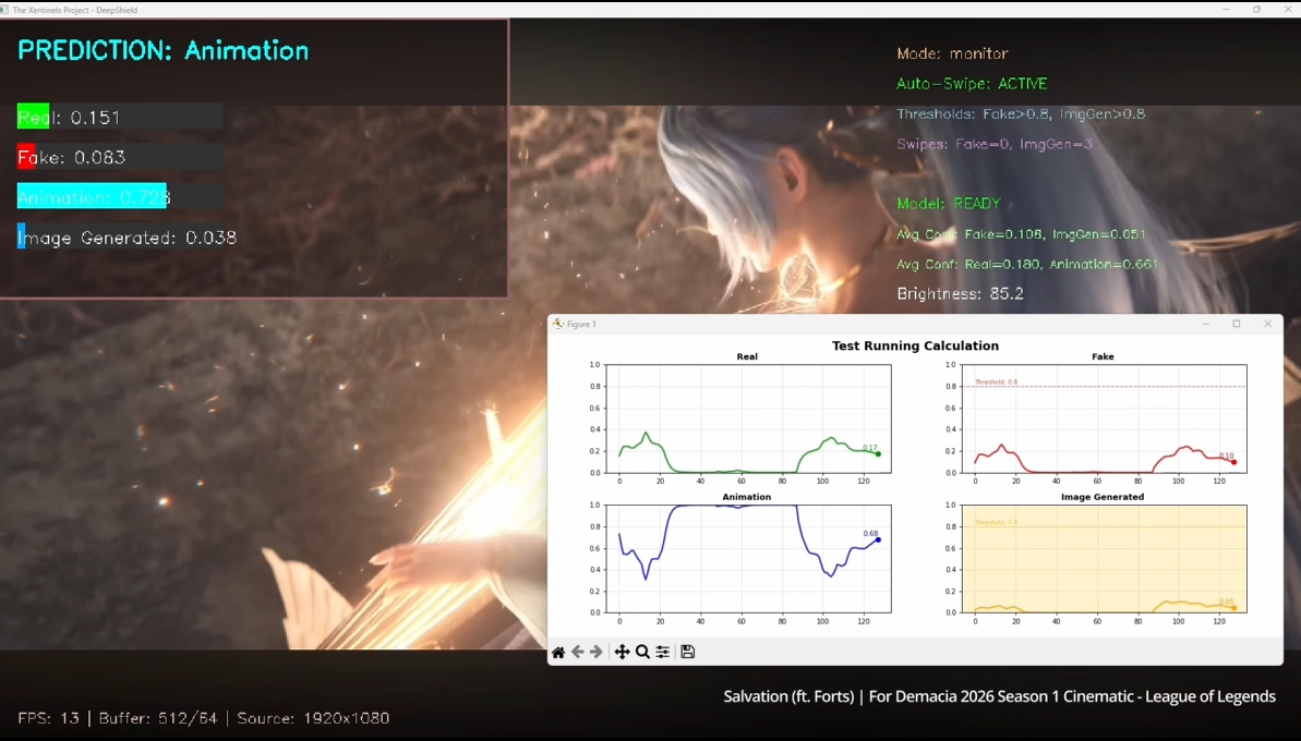 Project Overview - Demo Test